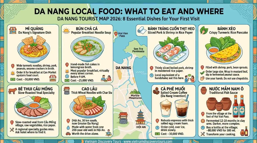 Da Nang local food guide infographic showing 8 essential dishes including Mi Quang, Bun Cha Ca, Banh Xeo, Cao Lau, Ca Phe Muoi and Nuoc Mam Nam O with prices and where to eat