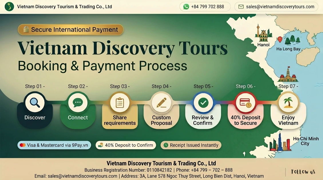 Vietnam Discovery Tours deposit and payment process — secure booking via 9Pay international gateway with Visa and Mastercard